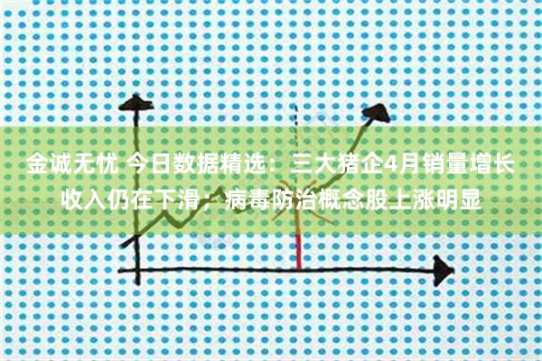 金诚无忧 今日数据精选:三大猪企4月销量增长收入仍在下滑;病毒防治概念股上涨明显